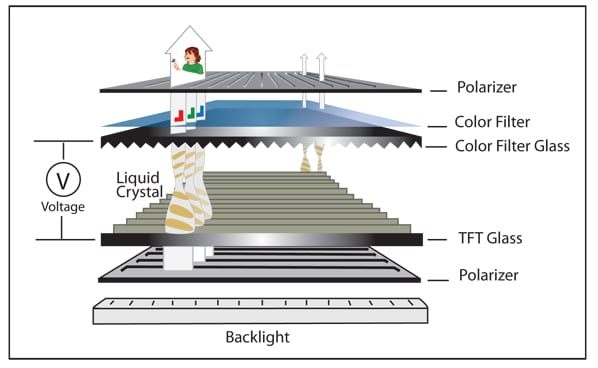 Newhaven Display TFT Displays